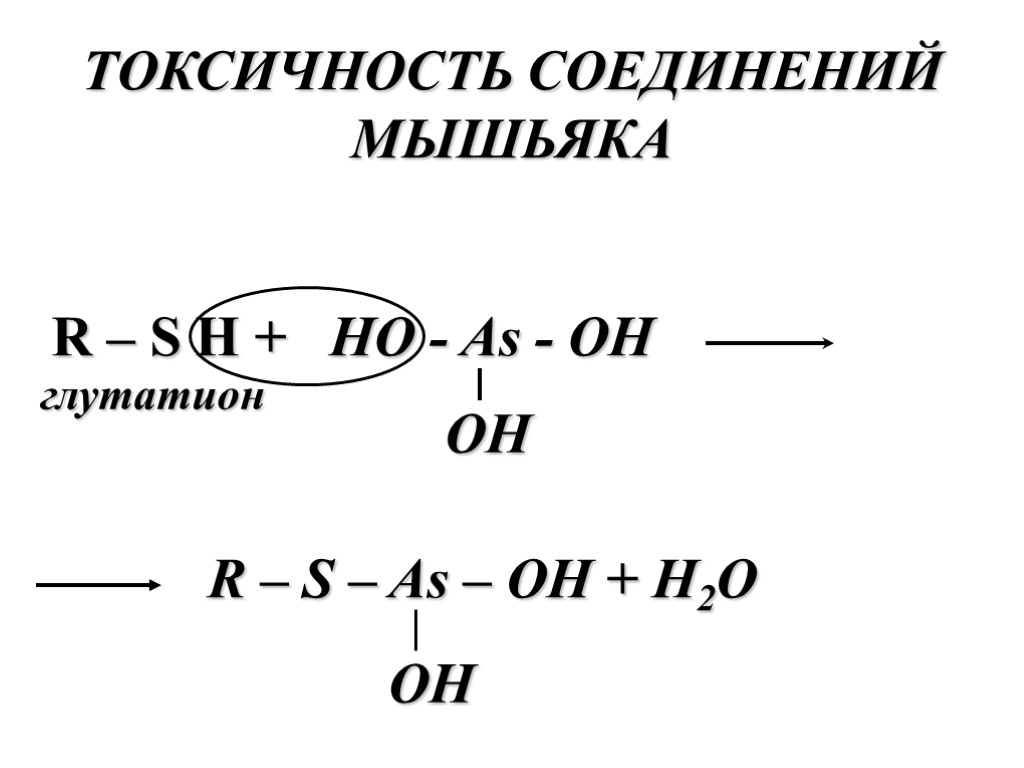 ТОКСИЧНОСТЬ СОЕДИНЕНИЙ МЫШЬЯКА R – S H + глутатион